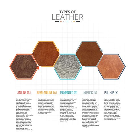 types of leather care.